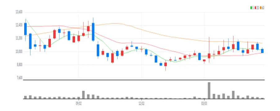 코오롱플라스틱 주봉