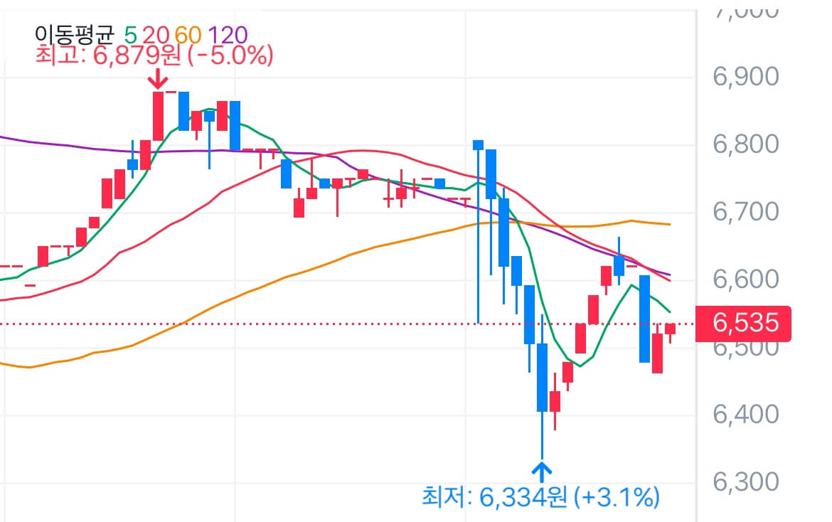 리게티컴퓨팅 전망