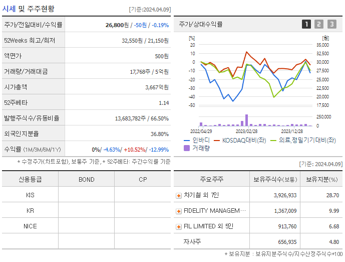 인바디_기업개요