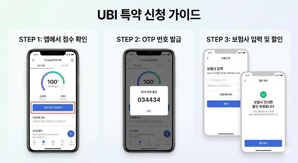 운전점수 할인특약