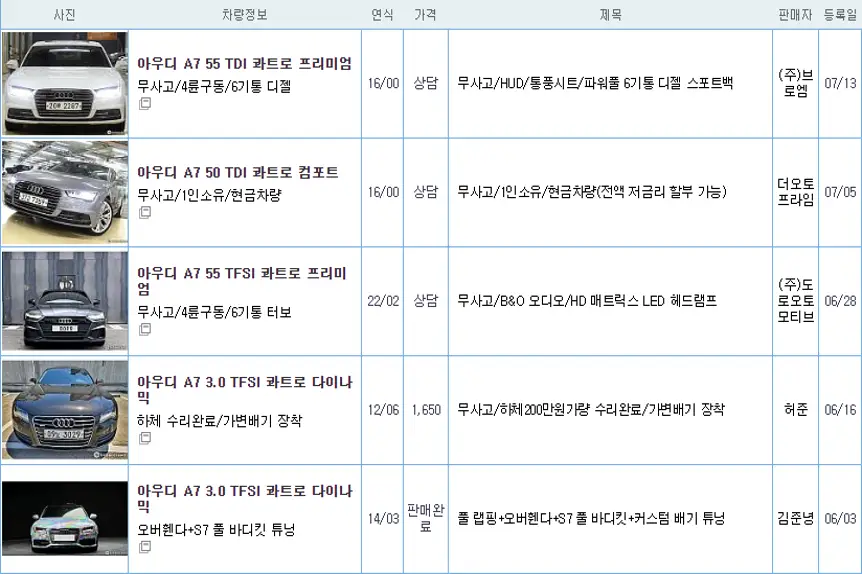 아우디 A7 중고 가격