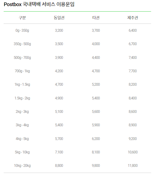 CU 편의점 택배 가격