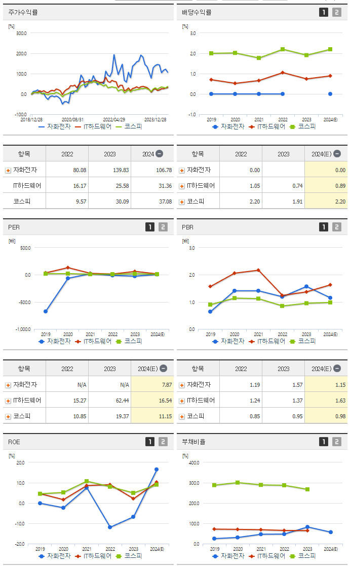 자화전자_섹터분석
