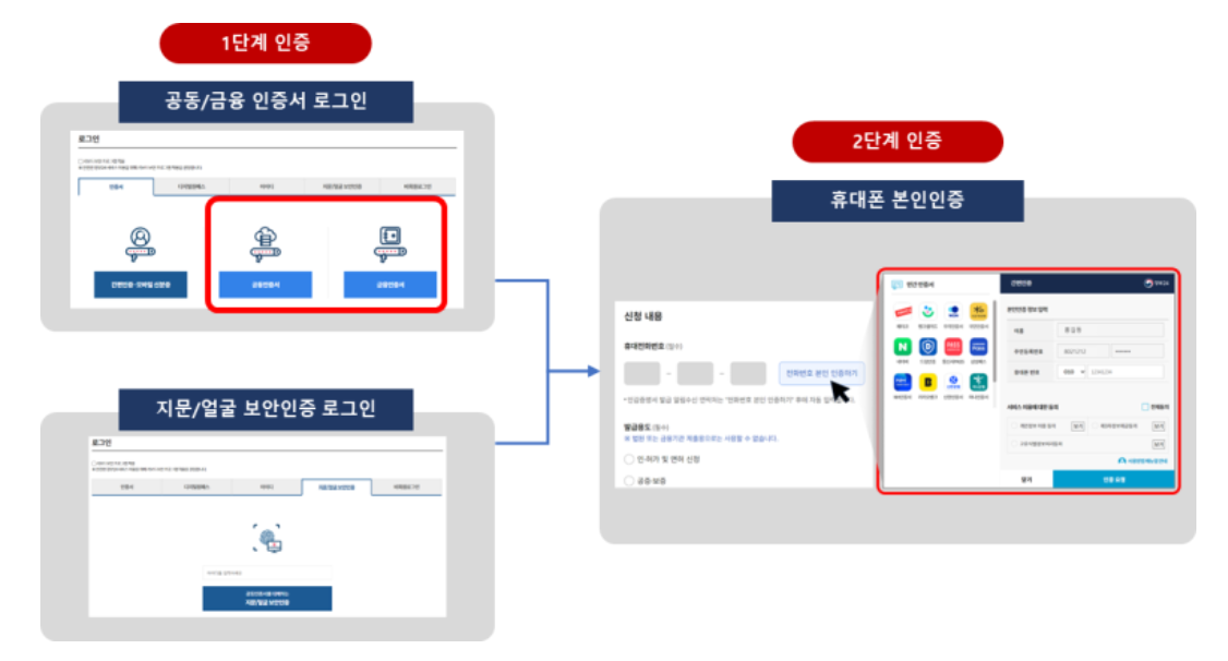 인감증명서 인터넷 발급 로그인 방법 안내: 안전하고 간편한 인증 절차