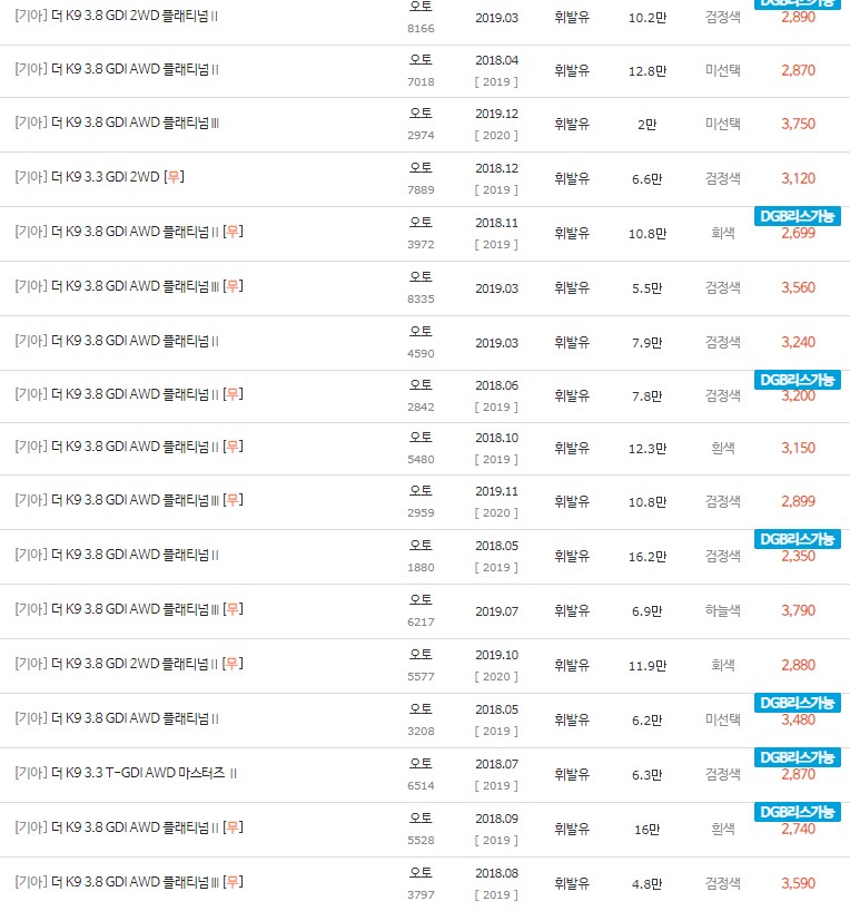 2018~2019년식 더 K9 중고차 시세