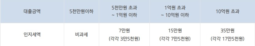 IBK 부동산대출