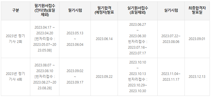 온실가스관리기사 시험일정
