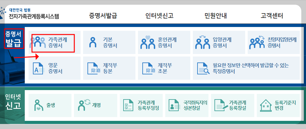 증명서 발급