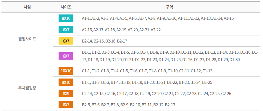 금수문화공원야영장 사이트 크기와 구역별 사이즈 안내표