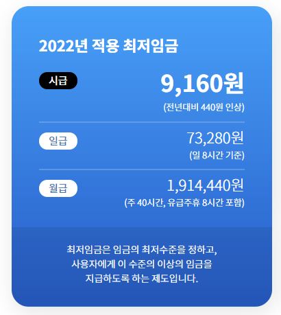 2022 최저임금