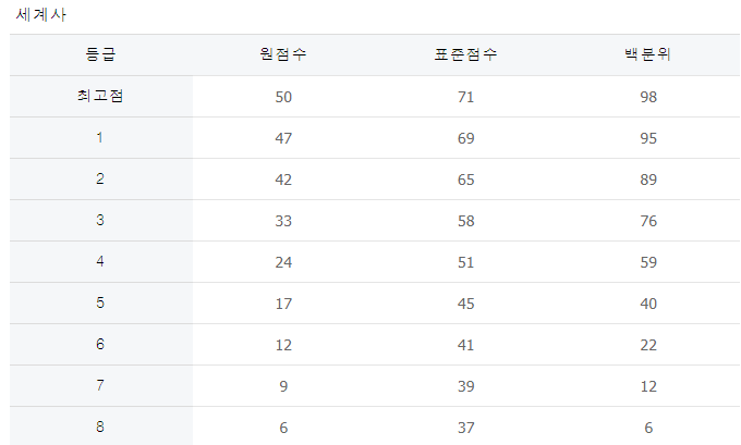 사회탐구