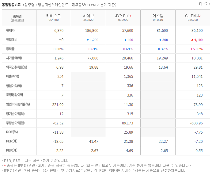 키이스트_동종업비교자료