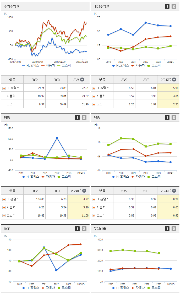 HL홀딩스_섹터분석
