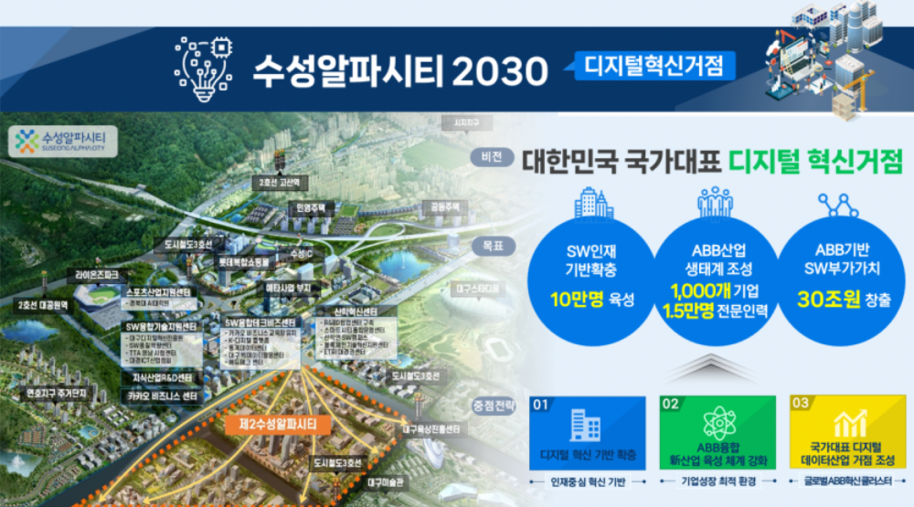 수성알파시티 중장기(~&rsquo;30년) 비전 및 전략