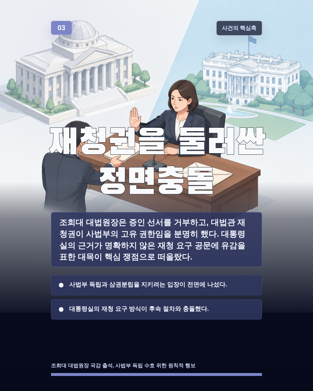 재청권을 둘러싼 정면충돌