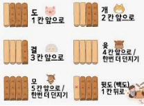 윷놀이 게임방법 규칙 알아보기