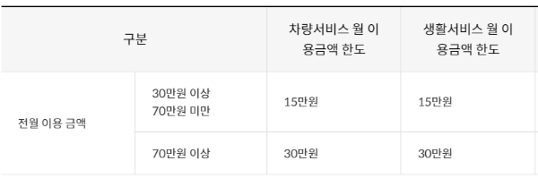신한카드 딥오일 Deep oil 신용카드 주유할인 생활할인 차량할인