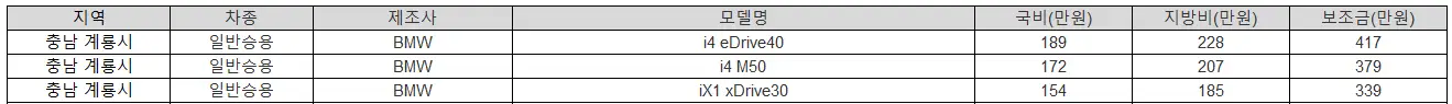 2025년 충남 계룡시 전기차 보조금