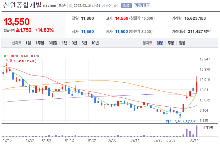 신원종합개발