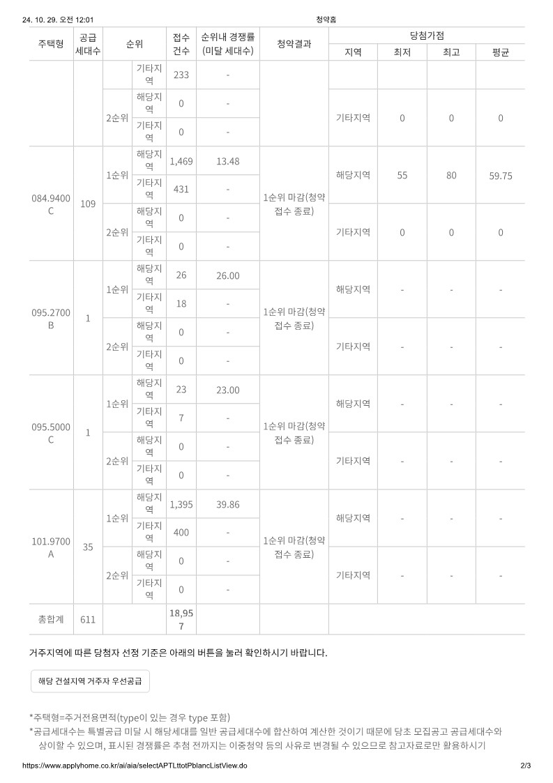송도역 삼성 래미안 센트리폴 당첨컷 당첨가점 서류제출 계약