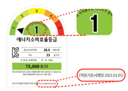 으뜸효율 가전제품 환급,가전제품 환급 신청,에어컨 3등급 환급,30만원 환급,으뜸효율 환급 사이트,가전 할인 혜택,에너지 절약 보상금