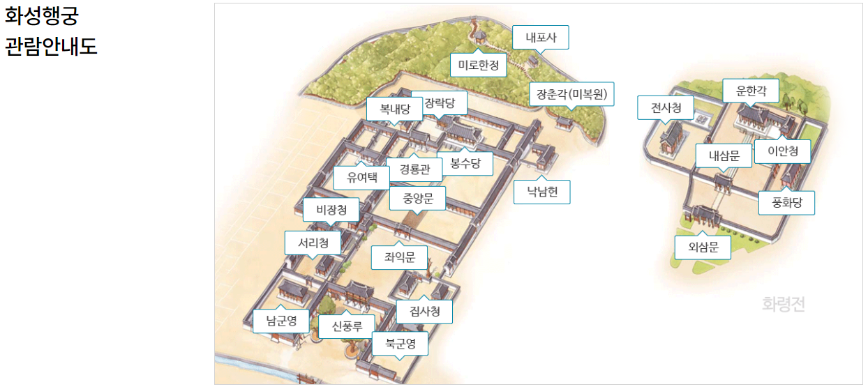 화성행궁-관람안내도