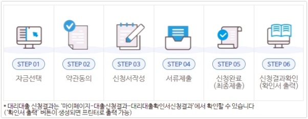 청년 고용 연계자금 소상공인 정책자금