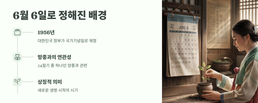 현충일 뜻과 의미 정답 확인 2