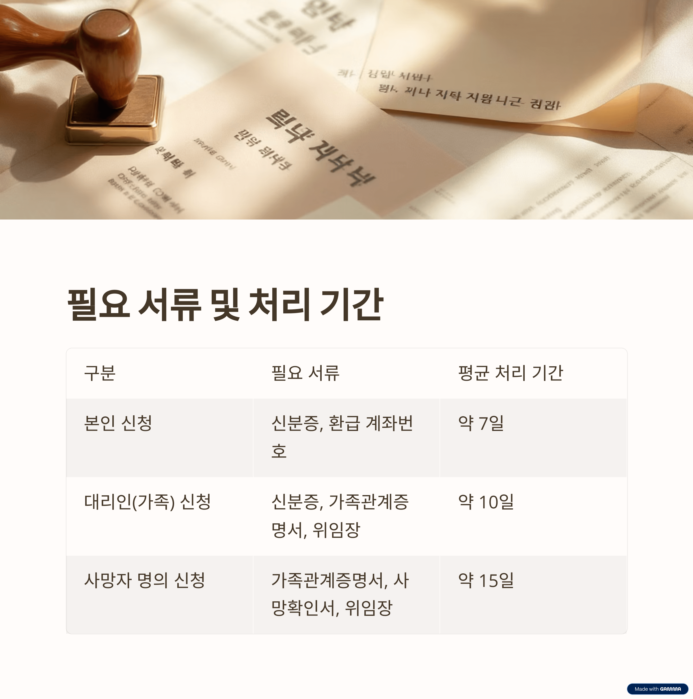 필요 서류 및 처리 기간