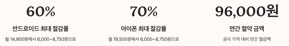 겜스고 유튜브 프리미엄 절약금액 수치 정리