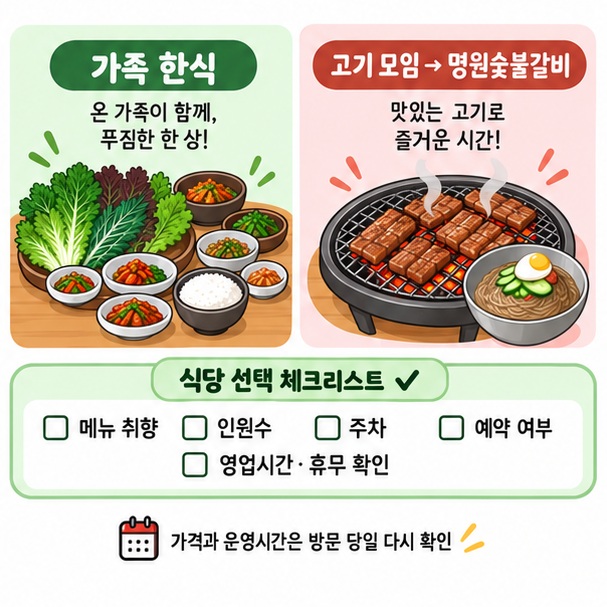 파장동 가족외식 전 메뉴와 주차, 예약, 영업시간을 확인하는 체크리스트 이미지