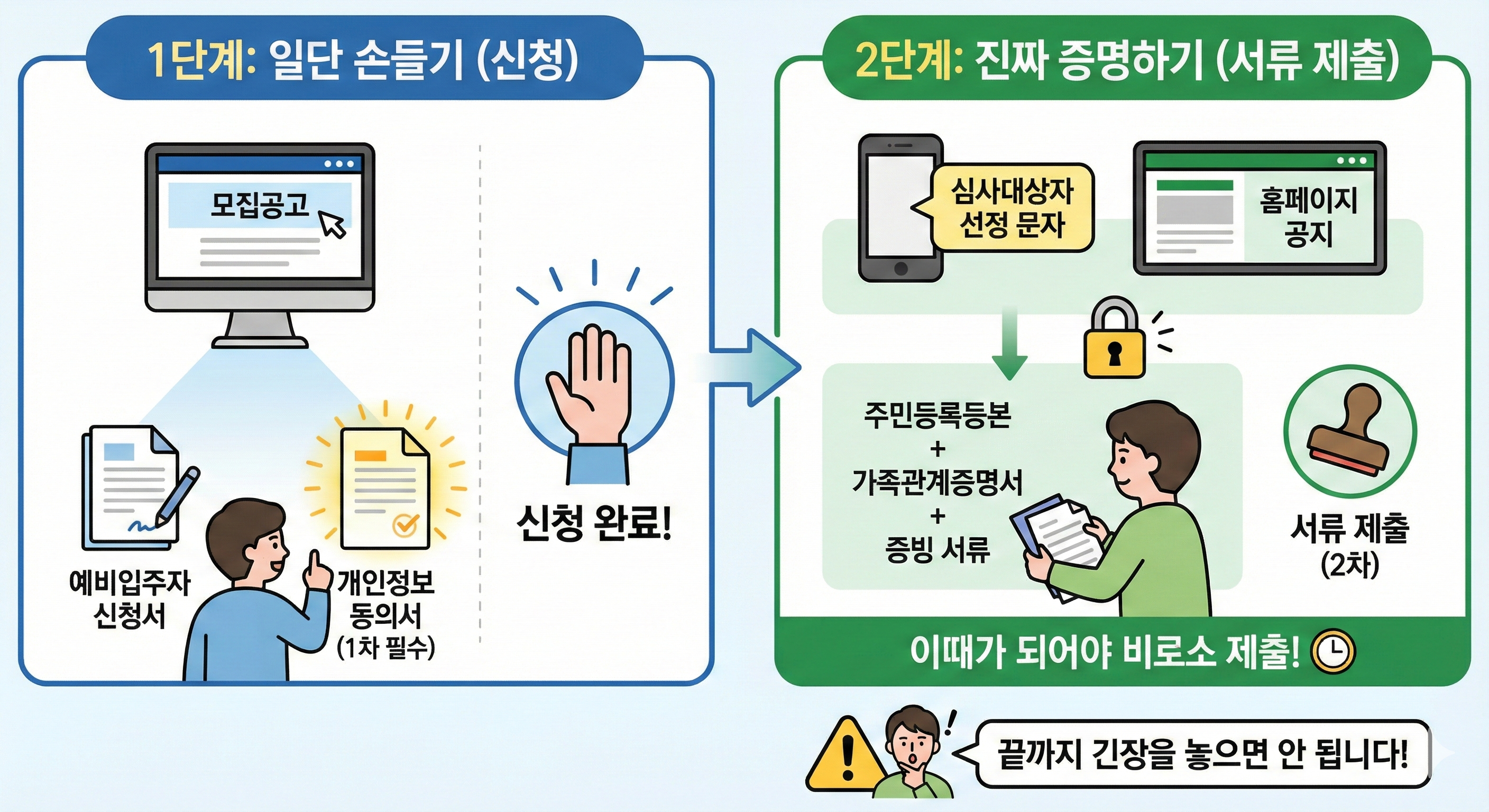 신청과 서류 제출