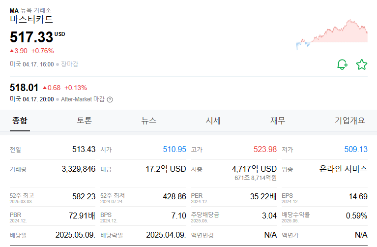 마스터카드 주가(MA) 주식 전망