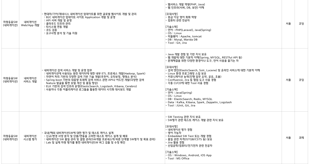 차량응용SW 상세모집요강4