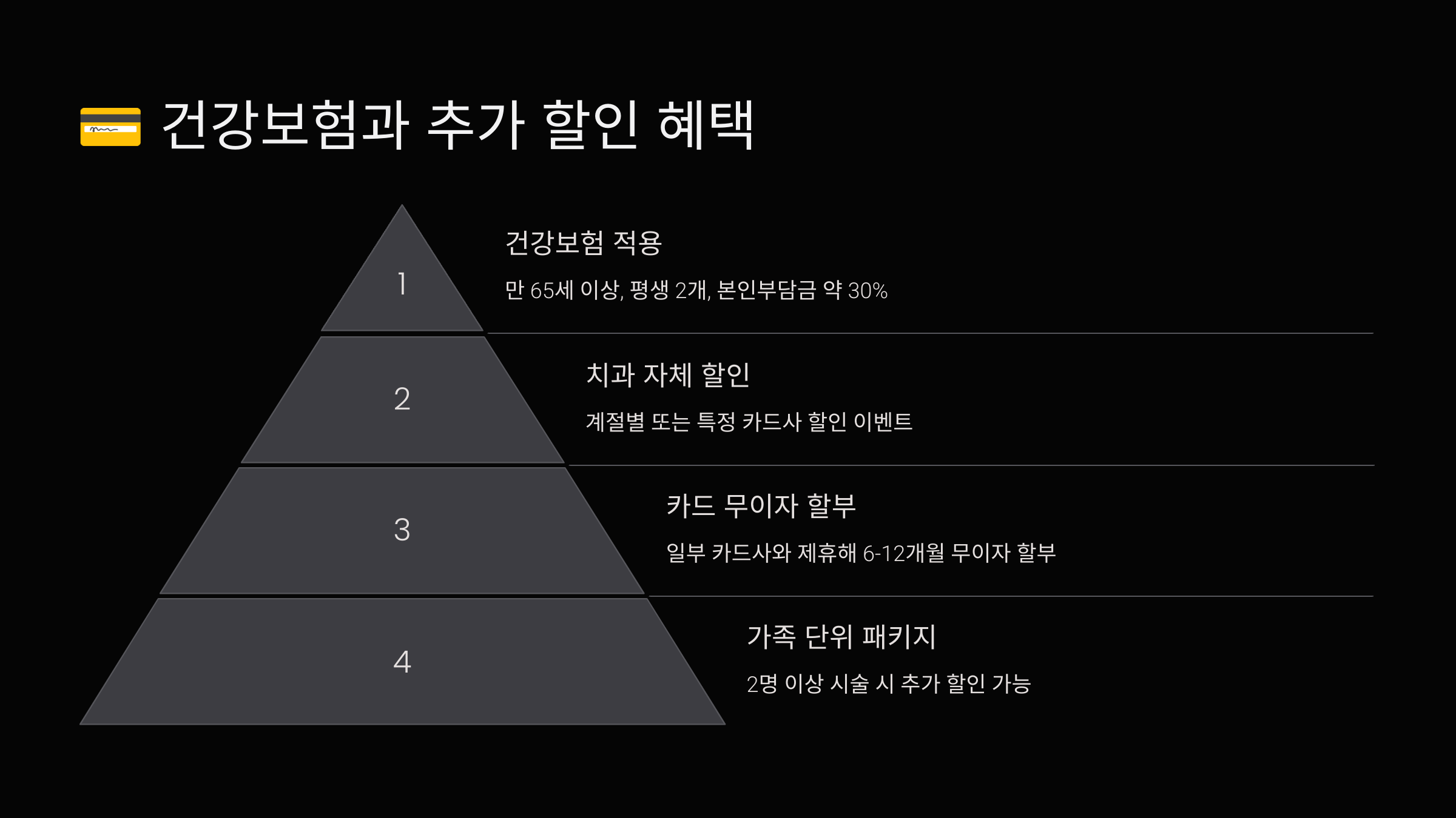 건강보험과 추가 할인 혜택