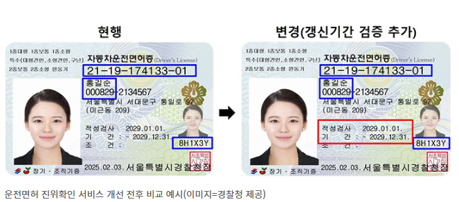 운전면허증 갱신기한 경과시 제한(진위확인, 형평성, 본인확인)