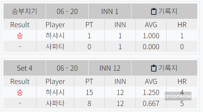 부라크 하샤시 vs 다비드 사파타 경기결과