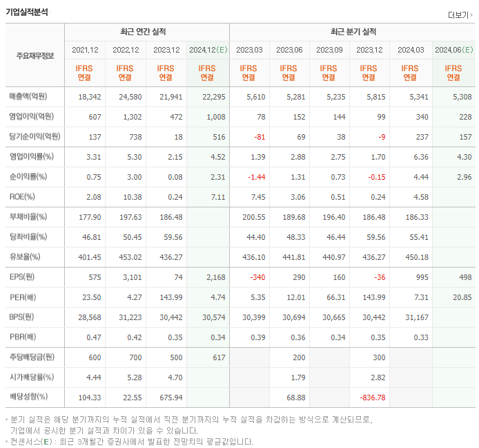 한솔제지_실적