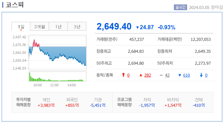 코스피