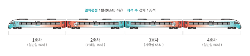 동해산타열차 예매하기