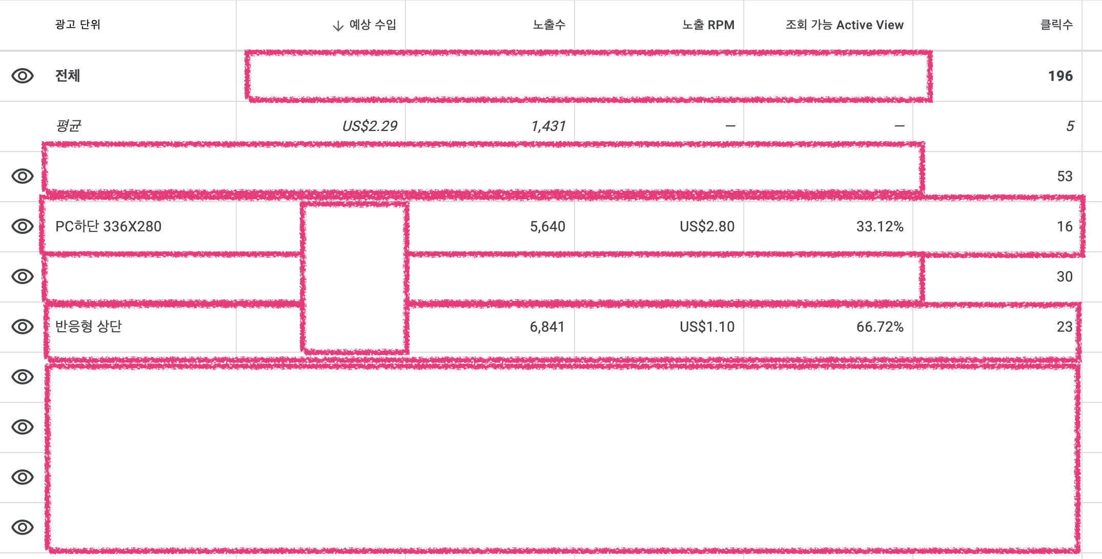 애드센스 클릭수