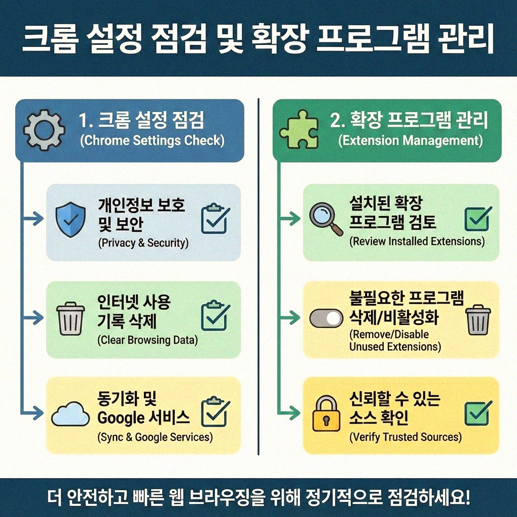 크롬 새탭이 저절로 열린다고요? 이렇게 간단하게 해결하세요!