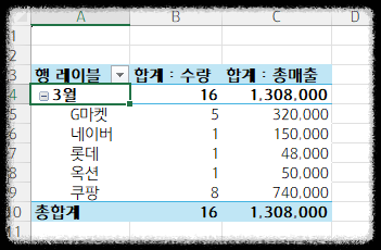 온라인 쇼핑몰 매출 분석 엑셀 피벗 테이블로 주문내역 정리를 한번에~ 데이터 월별 주간별 분기별 연별 상품별 채널별 매출