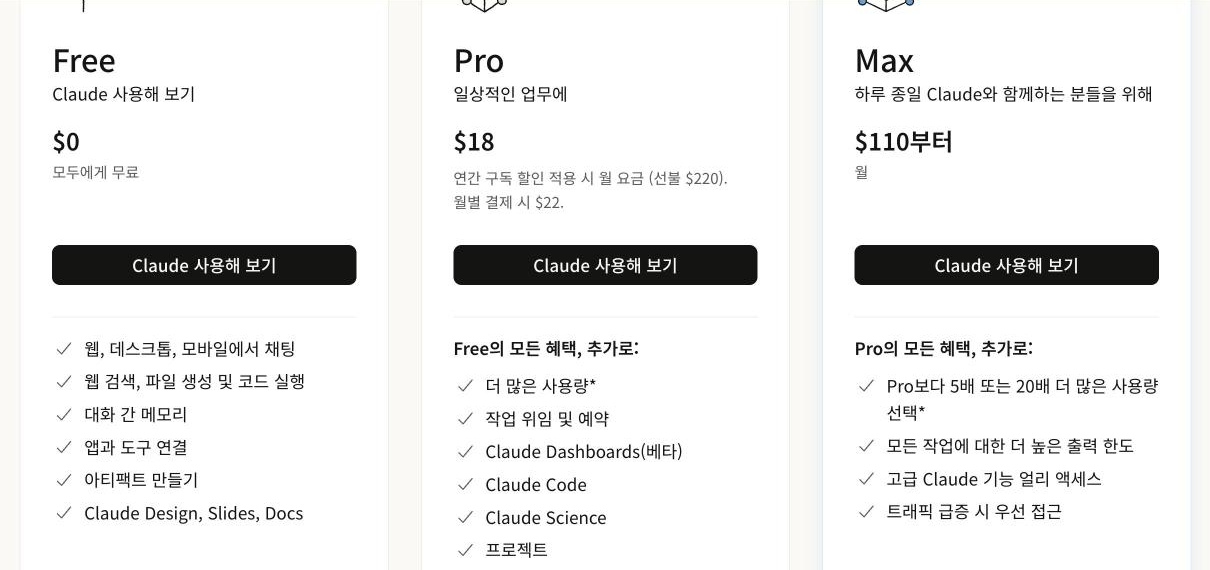 클로드 공식 요금 페이지에서 무료, Pro, Max 요금제를 비교한 화면