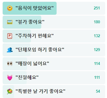 이집이좋겠네-리뷰
