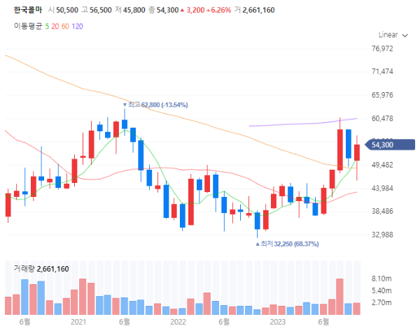K-뷰티관련주대장주수혜주TOP5_한국콜마