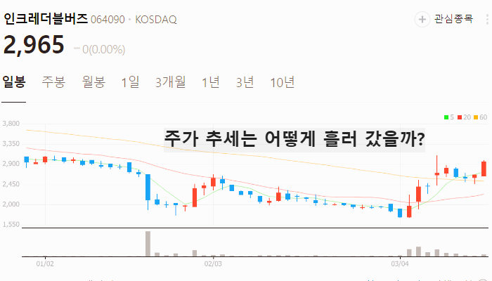 K뷰티 화장품 관련주 대장주 주식 TOP5