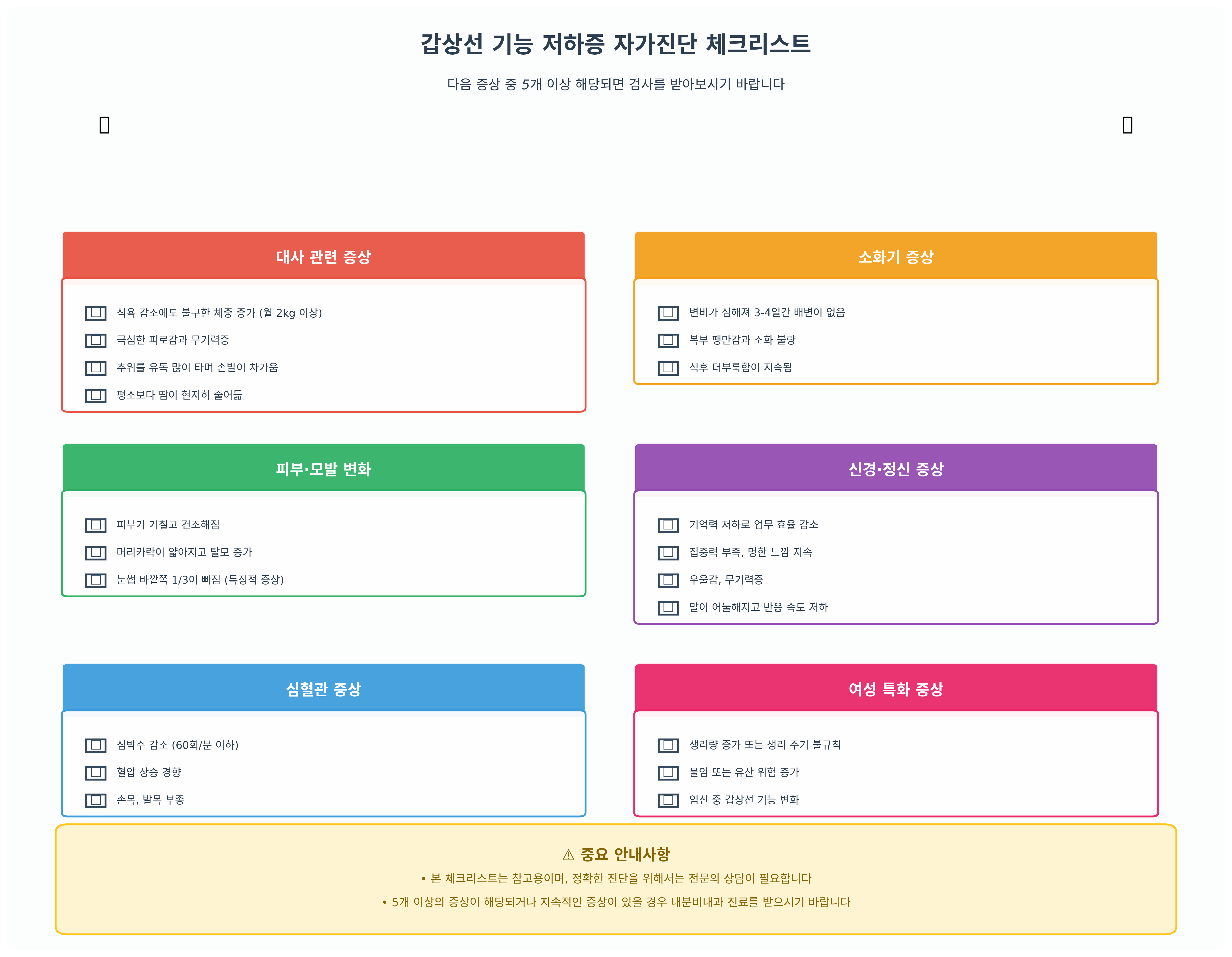 갑상선 기능 저하증의 다양한 증상들