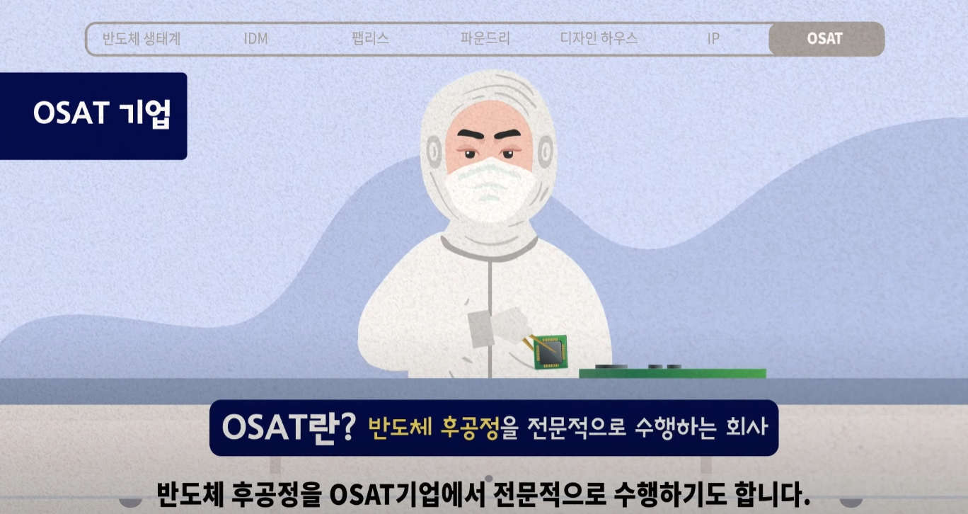 OSAT 설명 2