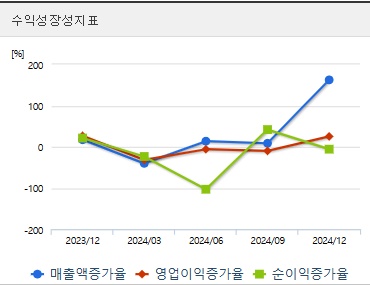 펩트론 주가 전망 성장성지표 (0418)
